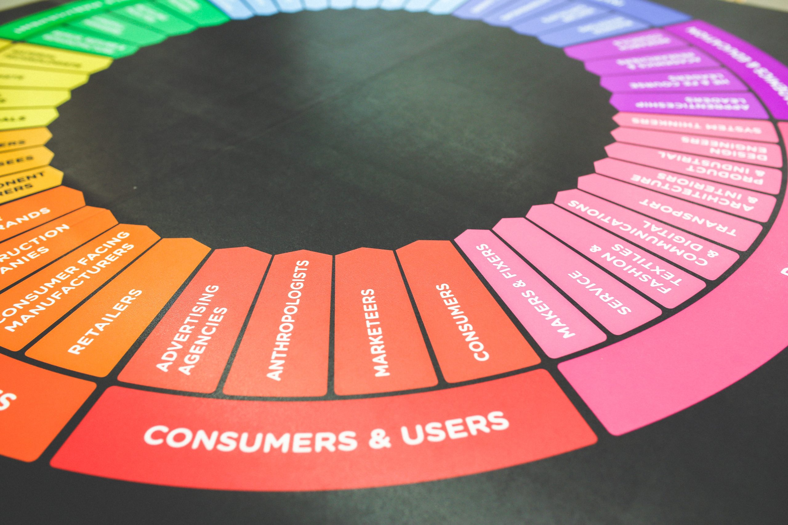 Benefits of a Customer-Centric Marketing Approach | Simplified