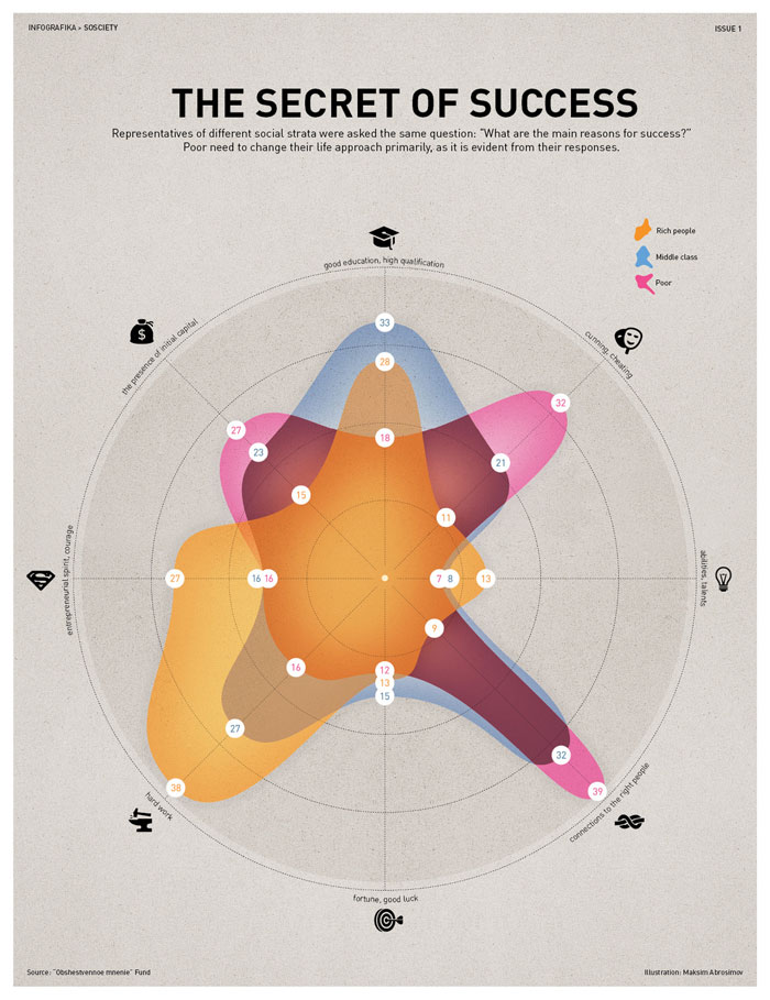 creative design graphs