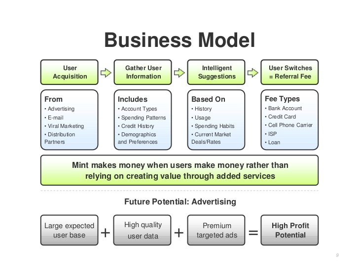 Business Model