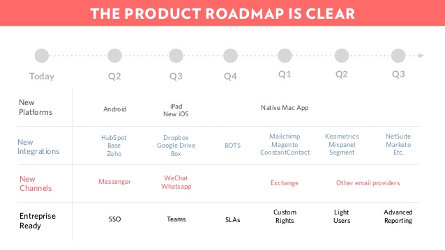 product roadmap is clear