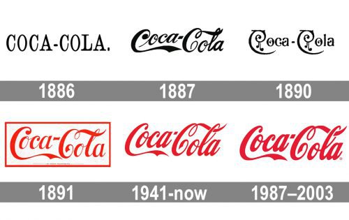 Coca cola logo history