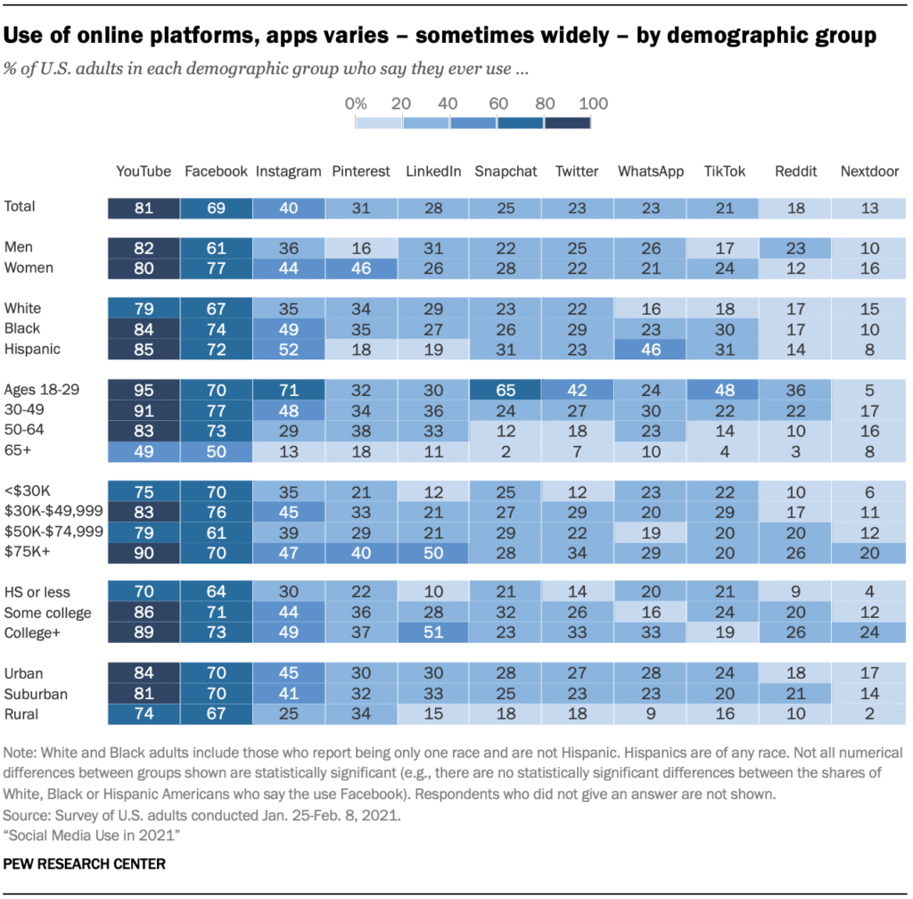 Pew Research on TikTok