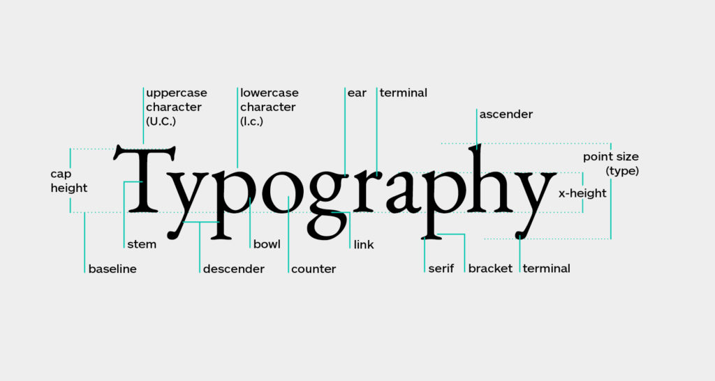 Typography example image