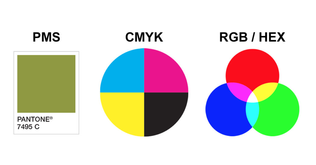 CMYK color model example