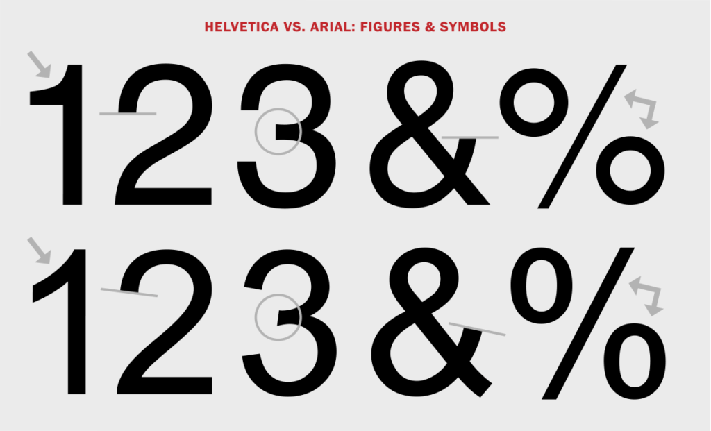 arial baltic vs font