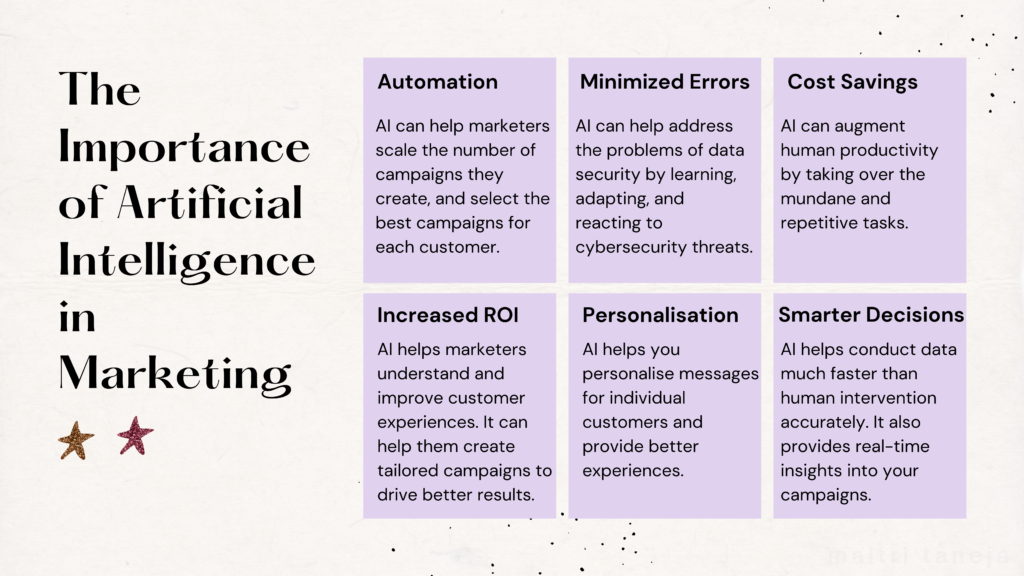 importance of ai in marketing