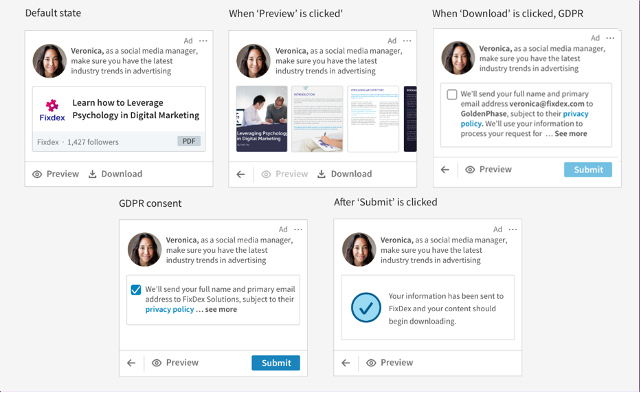 dynamic ads examples LinkedIn