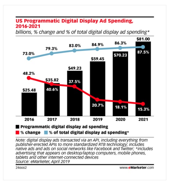 what-is-programmatic-advertising-jpg