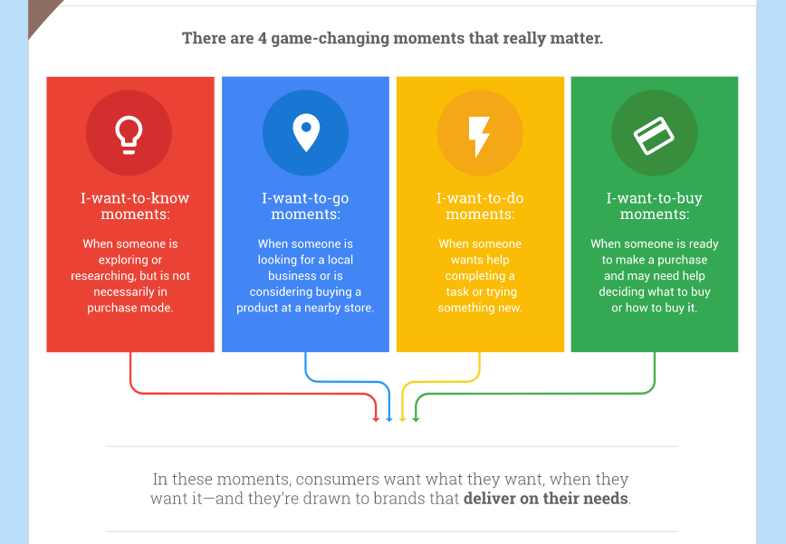 Google's Micro-moments