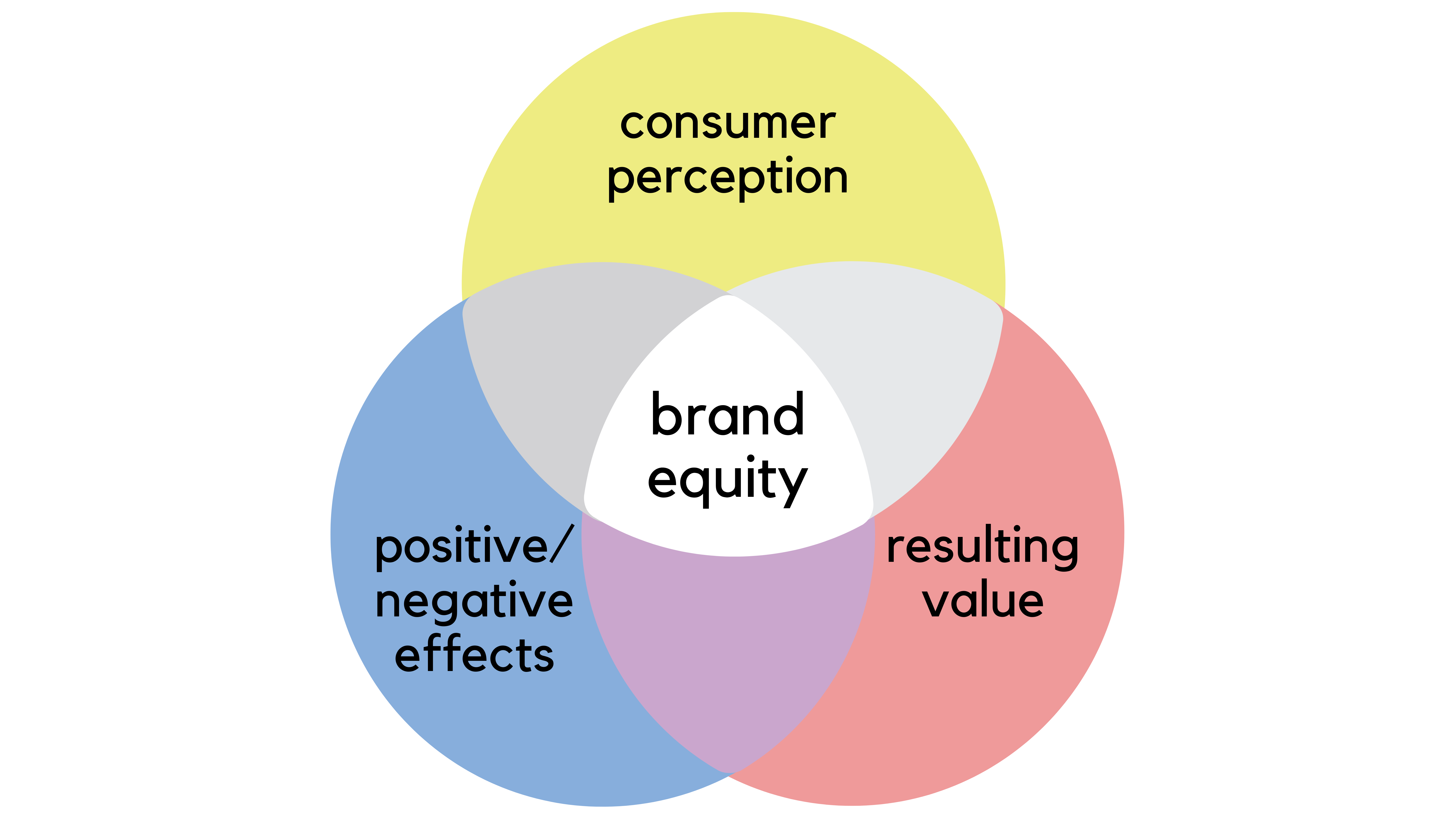 brand value dissertation topics